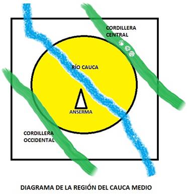 mapa del Cauca Medio.jpg